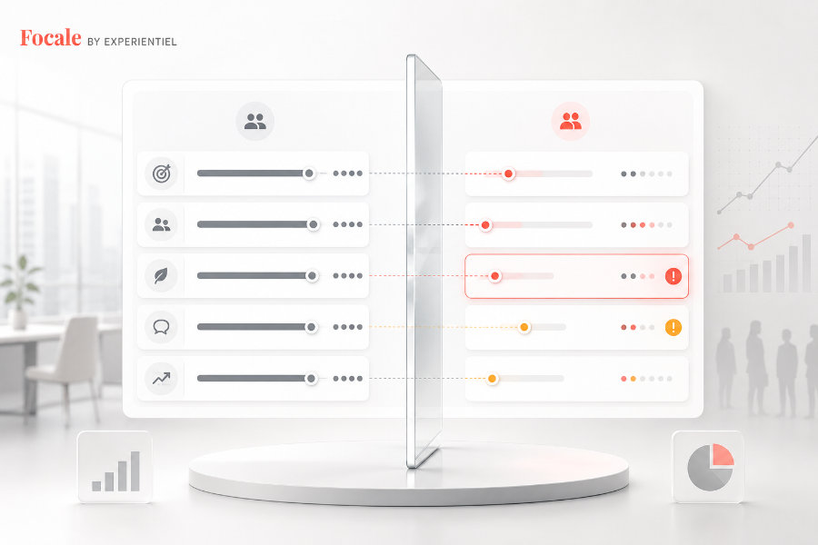 Vue miroir comparant la perception des managers et celle de leurs équipes dans le tableau de bord Focale